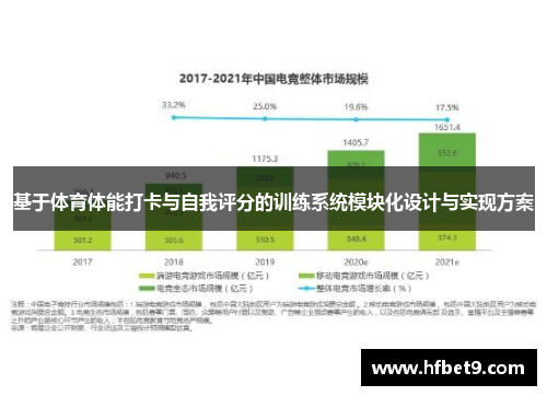 基于体育体能打卡与自我评分的训练系统模块化设计与实现方案