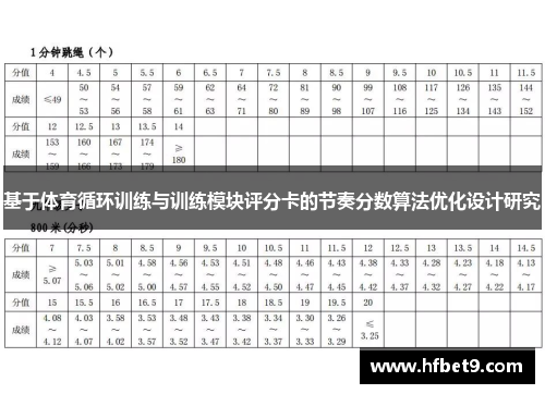 基于体育循环训练与训练模块评分卡的节奏分数算法优化设计研究
