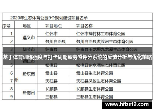 基于体育训练强度与打卡周期疲劳感评分系统的反馈分析与优化策略