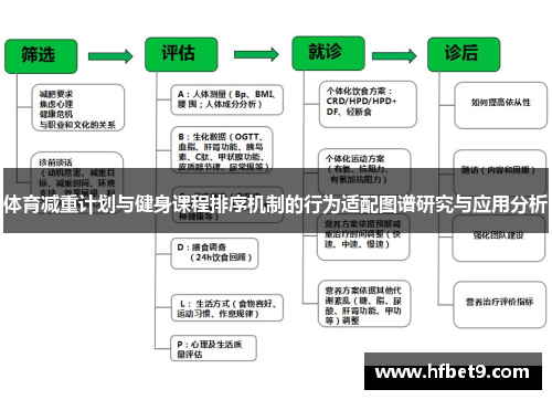 体育减重计划与健身课程排序机制的行为适配图谱研究与应用分析