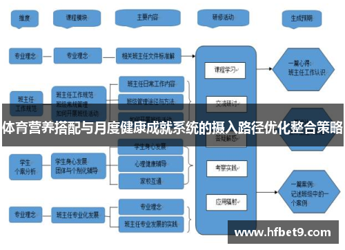 体育营养搭配与月度健康成就系统的摄入路径优化整合策略