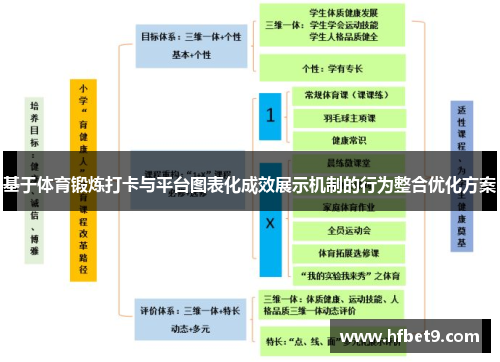 基于体育锻炼打卡与平台图表化成效展示机制的行为整合优化方案