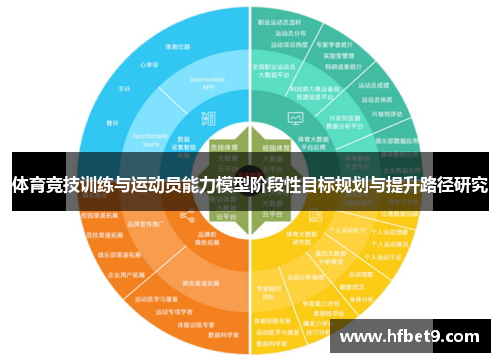 体育竞技训练与运动员能力模型阶段性目标规划与提升路径研究