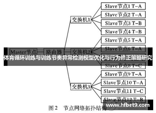 体育循环训练与训练节奏异常检测模型优化与行为修正策略研究