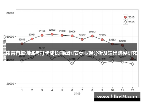 体育有氧训练与打卡成长曲线图节奏表现分析及输出路径研究
